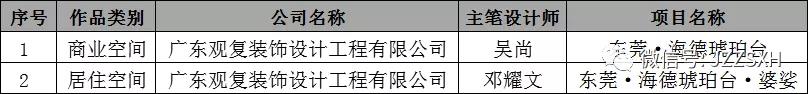中國國際空間設(shè)計大賽（東莞賽區(qū)）獲獎！