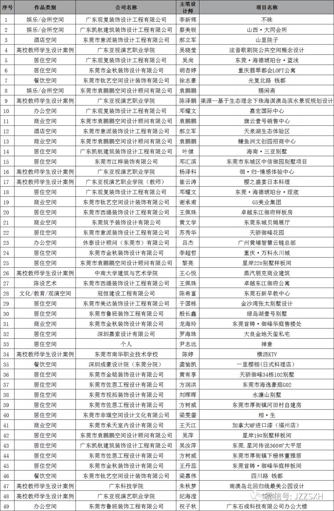 中國國際空間設(shè)計大賽（東莞賽區(qū)）獲獎！