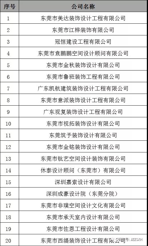 中國國際空間設(shè)計大賽（東莞賽區(qū)）獲獎！