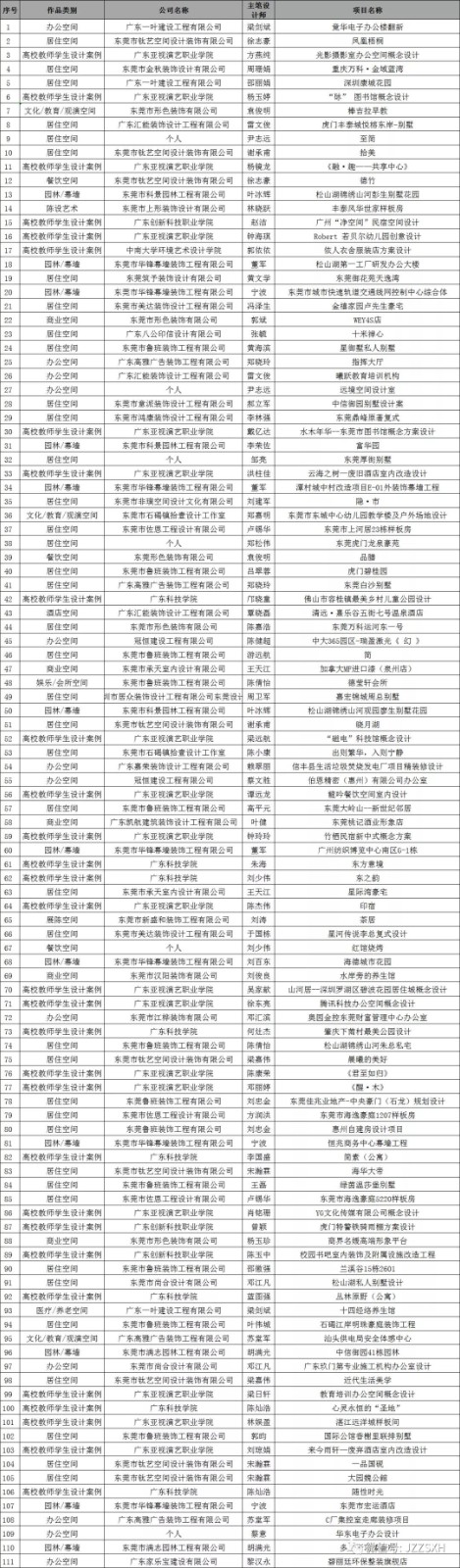 中國國際空間設(shè)計大賽（東莞賽區(qū)）獲獎！