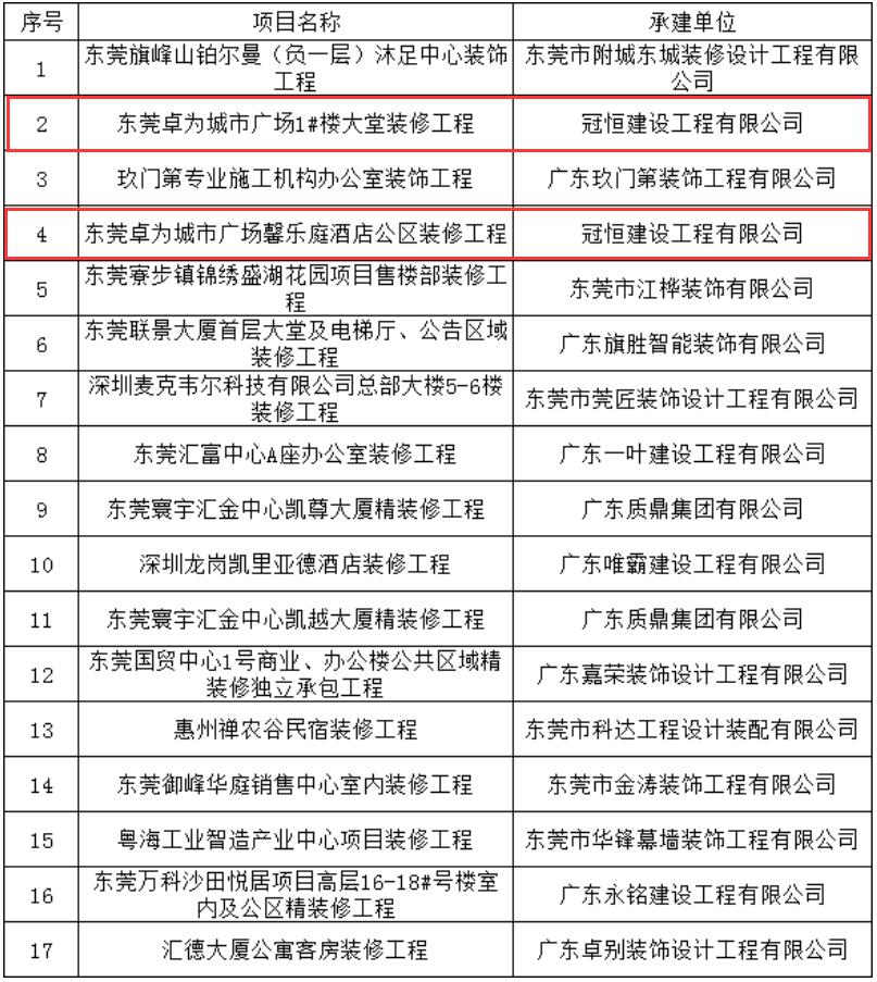 冠恒建設兩項公裝項目納入東裝協(xié)2019年度優(yōu)秀工程獎公示進程