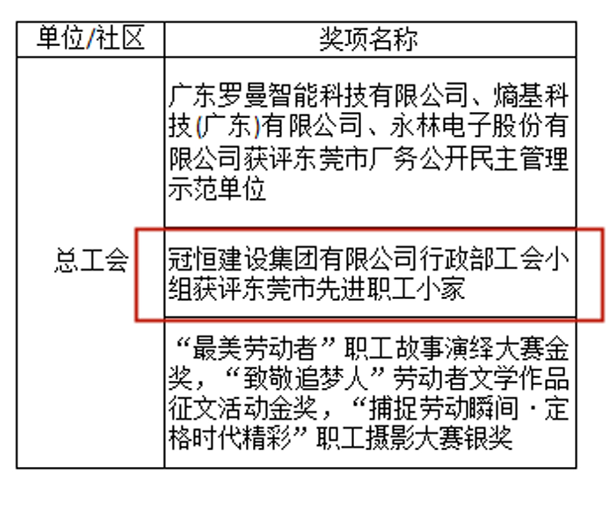 祝賀！新年傳喜訊，再趁東風(fēng)展宏圖。